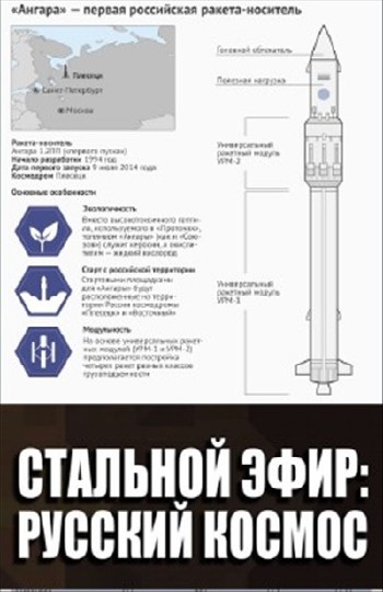 Стальной эфир: Русский космос (2014) IPTVRip