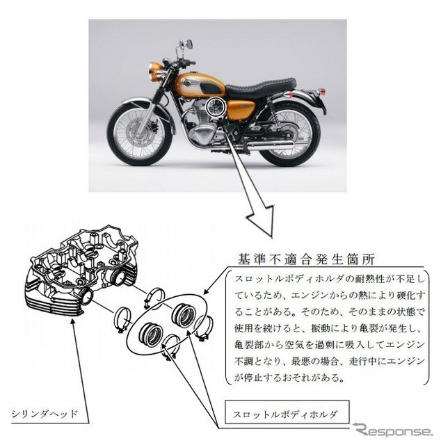 Отзыв мотоциклов Kawasaki W800