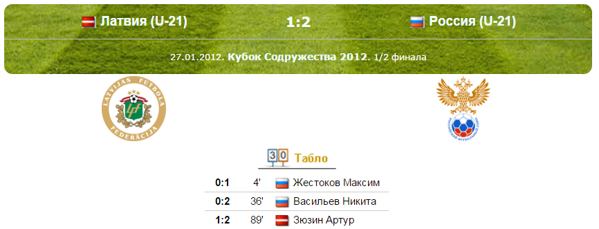 Кубок Содружества 2012  - Россия (U-21) -  Латвия (U-21)