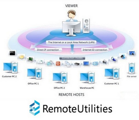 Remote Utilities (Viewer + Host) 6.1.0.3